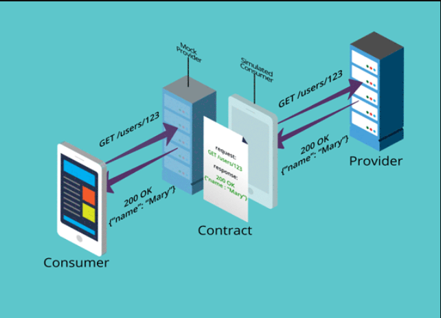 pactflow.io contract testing